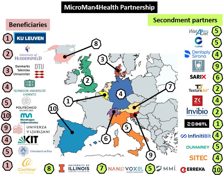 MicroMan4Health Partnership Network